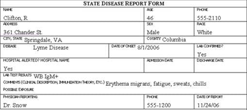 Disease report form for R Clifton.