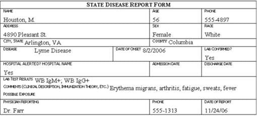 Disease report form for M Houston.