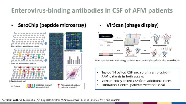 Enterovirus-binding antibodies in CSF of AFM patients