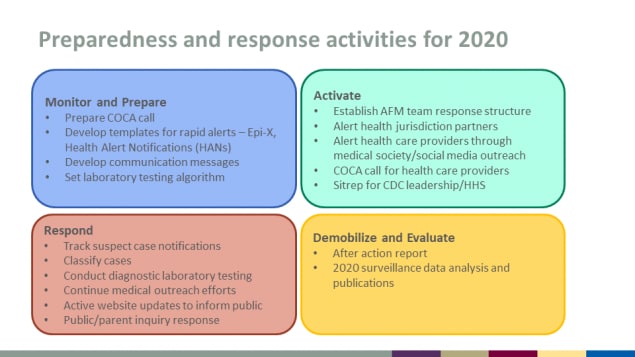 Preparedness and response activities for 2020