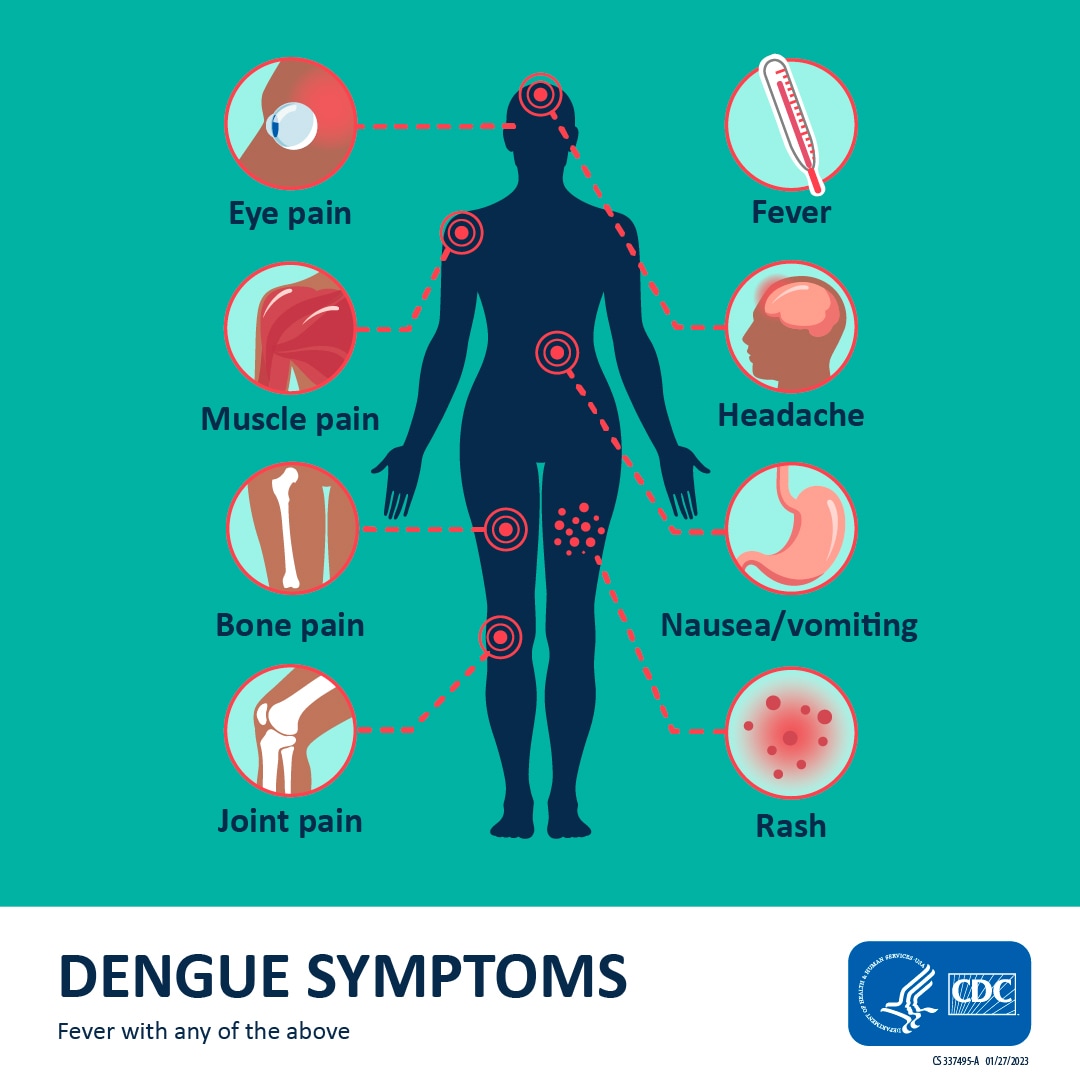 Silhouette of a person showing symptoms of dengue