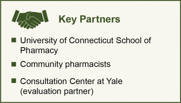 Key Partners: University of Connecticut School of Pharmacy, community pharmacists, and the Consultation Center at Yale (an evaluation partner).