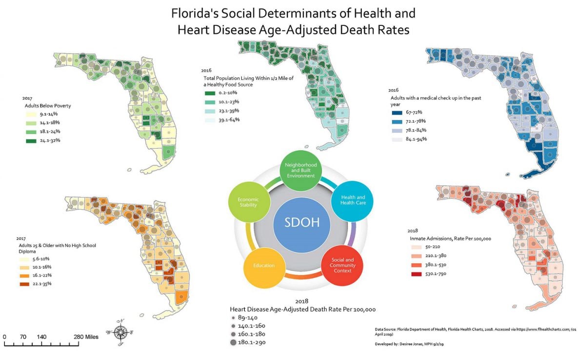 This map displays the social determinants of health and measures representing each respective social determinant. Economic stability is represented by “Adults Below Poverty” for 2017. Neighborhood and built environment is represented by “Total Population Living Within ½ Mile of a Healthy Food Source” for 2016. Health and healthcare is represented by “Adults with a Medical Check Up in the Past Year” for 2016. Social and community context is represented by “Inmate Admissions” for 2018. Education is represented by “Adults 25 & Older with No High School Diploma” for 2017. All social determinants of health are overlaid with Heart Disease Age-Adjusted Death Rates per 100,000 for 2018.