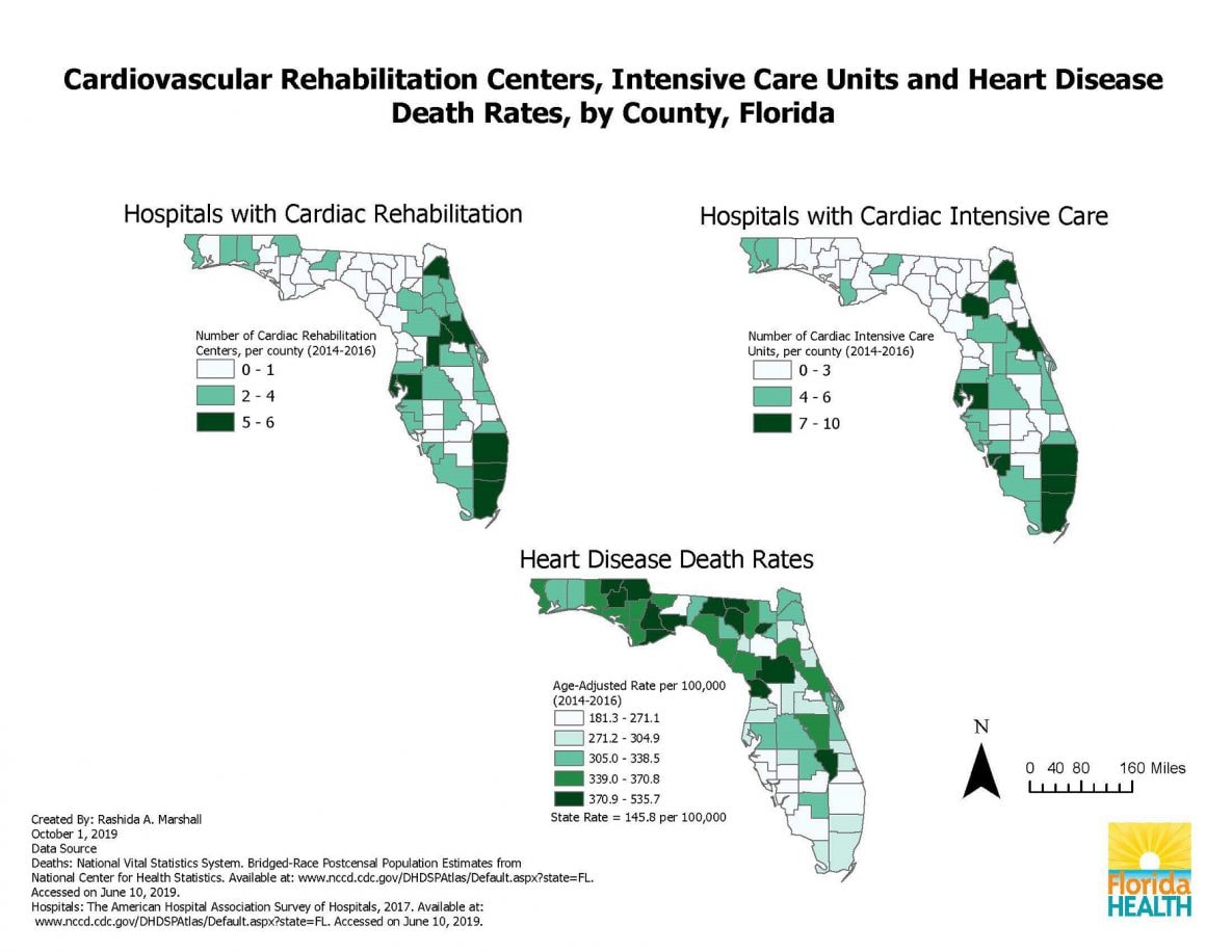 This map shows the location of hospitals with cardiac rehabilitation and cardiac intensive care, and the age-adjusted heart disease death rates across Florida for the period 2014-2016. Among the counties in the top tertile for cardiac rehabilitation centers (numbers 5 – 6), were Southeastern counties: Broward, Miami-Dade, and Palm Beach; Central region counties: Lake, Pinellas, and Volusia; and Duval County, located in the northeastern region. Among the counties in the top tertile for cardiac intensive care units (numbers 7 – 10), were Southeastern counties: Broward, Miami-Dade, and Palm; Central region counties Pinellas and Volusia; and Northern region counties: Alachua and Duval. The average age-adjusted heart disease death rate in Florida during 2014-2016 was 145.8 per 100,000 population.  Among the counties in the top quintile (death rates 370.9 – 535.7 per 100,000 population), were Central region counties: Citrus, Okeechobee, and Marion; and Northern region counties: Franklin, Hamilton, Holmes, Jackson, Liberty, Madison, Suwanee, Union, Wakulla, and Washington Counties in the northern regions. Among the counties in the bottom quintile (death rates 181.3 – 271.1), were Southern region counties: Collier, Lee, Desoto, Charlotte, Martin, and Palm Beach; Central region counties: Manatee, Seminole, Sarasota, and Sumter; and Northern region counties: Alachua and Leon.