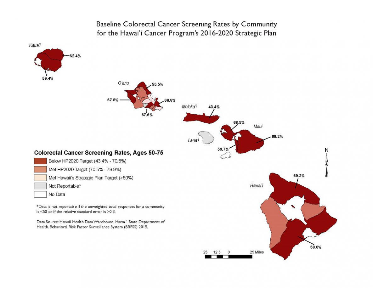 This map displays community-level 2015 colorectal cancer screening rates among adults 50 to 75 years for the state of Hawaii. In 2015, Hawaii met the Healthy People 2020 statewide target for colorectal cancer screening prevalence (70.5%) and set the Hawaii State Cancer Plan (2016–2020) target to be 80.0%. Despite this success, significant disparities exist by community, particularly on the islands of Moloka‘i and Kaua‘i where screening prevalence is as low as 43.4% and 59.4%, respectively.