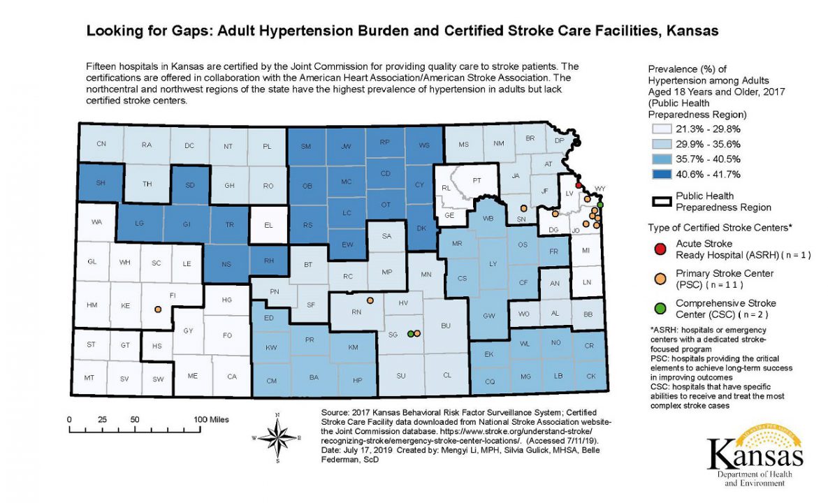 This map displays the region-level prevalence of hypertension among adults aged 18 years and older in 2017. Kansas divides the state into 16 Public Health Preparedness Regions (shown as bolded border in the map). The highest prevalence of hypertension (top quartile: 40.6 percent - 41.7 percent) are in the northcentral and northwest regions of the state. The lowest prevalence of hypertension (21.3 percent - 29.8 percent) are primarily seen in the southwest corner of the state. This map also identifies the locations of Joint Commission certified stroke centers. There are fifteen hospitals certified to provide high quality stroke care in Kansas. The certifications are offered in collaboration with the American Heart Association/American Stroke Association. Kansas has one Acute Stroke Ready Hospital (ASRH), eleven Primary Stroke Centers (PSC) and two Comprehensive Stroke Centers (CSC). These stroke centers are concentrated in the northeast region, which has a high population density. There are no Joint Commission certified Primary and Comprehensive Stroke centers in the northcentral and northwest parts of the state.