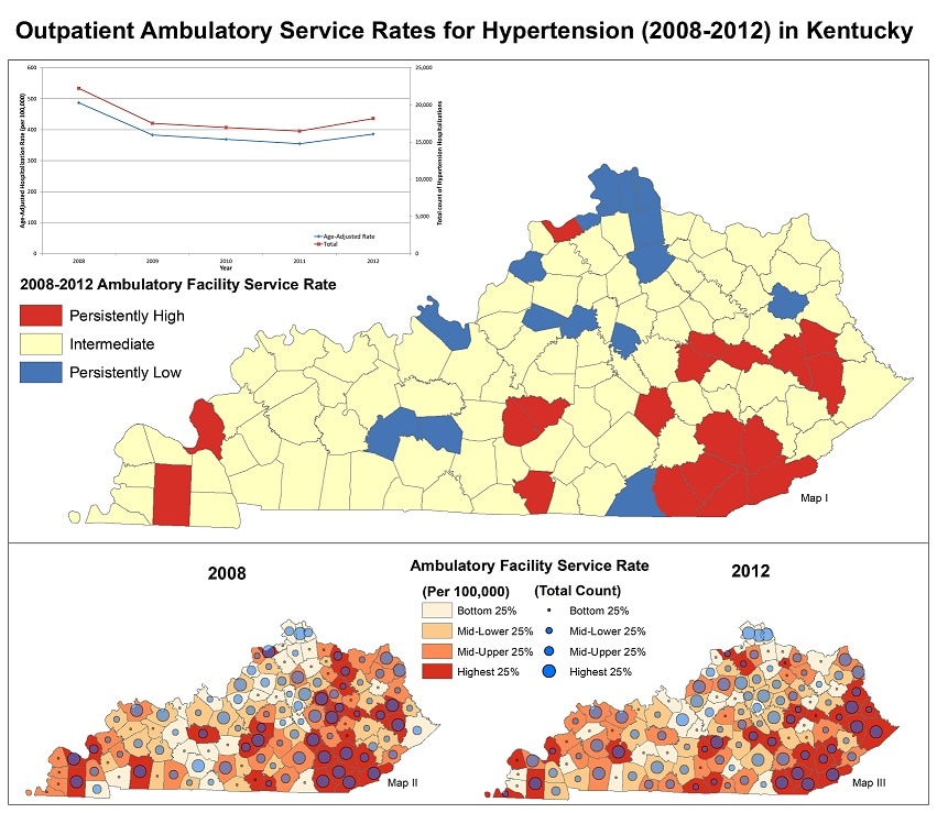 Outpatient Ambulatory Service Rates for Hypertension in Kentucky