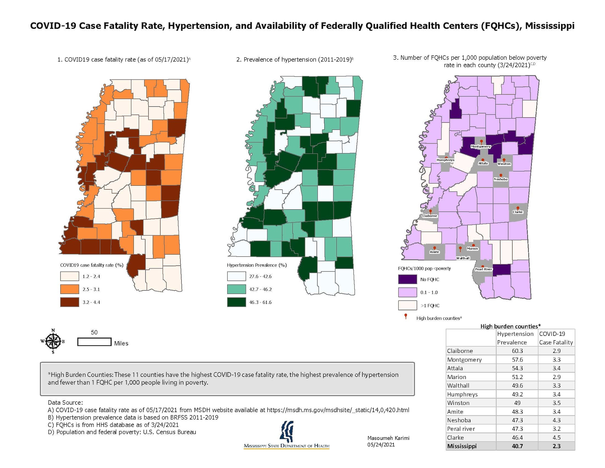 COVID-19 Case Fatality Rate, Hypertension, and Availability of Federally Qualified Health Centers, Mississippi