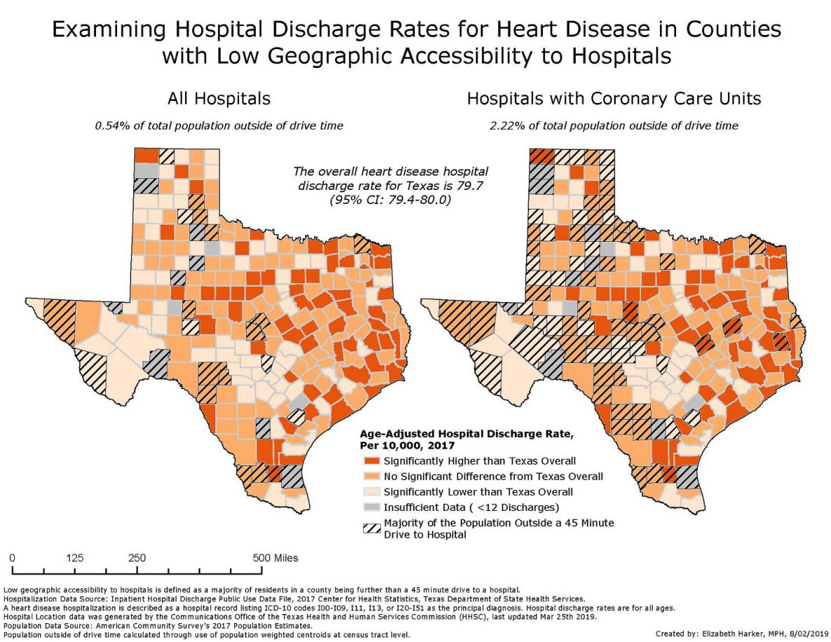 These maps display the county level age-adjusted hospital discharge rates for heart disease for the state of Texas, all ages, for the year 2017. These rates were used to create three classes: “Significantly Lower than Texas Overall” in off white, “No Significant Difference from Texas Overall” in light orange, and “Significantly Higher than Texas Overall” in dark orange. Counties with insufficient data (less than 12 discharges total), were colored in grey.  The Texas heart disease hospital discharge rate is 79.7 per 100,000. Counties with significantly lower heart disease hospitalization rates were primarily located in the central and western regions of the state. Counties with significantly higher heart disease hospitalizations rates were primarily located in the eastern region of the state. These maps also demarcate counties where the majority of the population lives outside of a 45-minute drive from a hospital with black hash-crossing. In most counties, the majority of the population is located within a 45-minute drive of a hospital. Only 0.54 percent of the total population of Texas is outside of a 45-minute drive to a hospital. Counties where the majority of the population is outside of a 45-minute drive from a hospital with a coronary care unit were mainly located in the western portion of the state. Only 2.22 percent of the total population of Texas is outside of a 45-minute drive to a hospital.