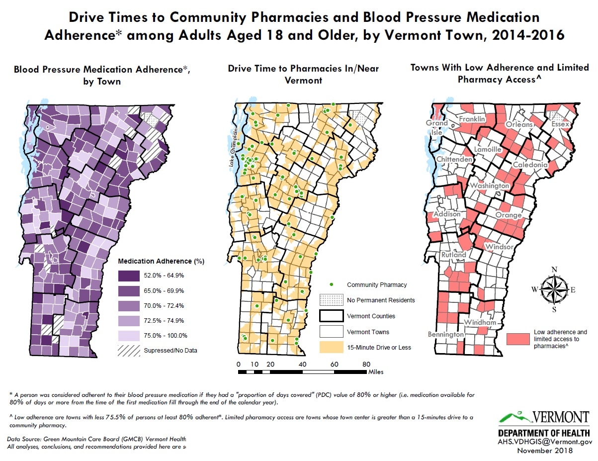 These maps depict blood pressure medication adherence by Vermont town, a network service area of drive times to community pharmacies of 15 or fewer minutes, and Vermont towns with low adherence and a greater than 15-minute drive time to the pharmacy. This sequence of maps is meant to evaluate drive times to community pharmacies as a barrier to blood pressure medication adherence by identifying towns with low levels of medication adherence (less than 75 percent of town residents at least 80 percent adherent to medication regimens) and limited access to community pharmacies (more than a 15-minute drive). Over a quarter (27 percent) of Vermont towns (70 of 255) were identified as having low levels of medication adherence and limited access to community pharmacies.