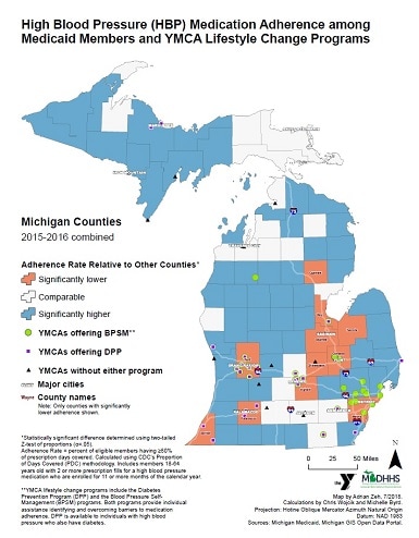 This map shows results of statistical significance testing of differences between county-level medication adherence rates for the combined 2015–2016 Michigan Medicaid population 18–64 years old. Berrien, Kalamazoo, Kent, Ingham, Wayne, Bay, Tuscola, Genesee, Saginaw, Shiawassee, and Ogemaw counties had statistically lower rates of medication adherence in comparison to all other counties. Washtenaw and Jackson counties and counties in the Traverse City area and the eastern Upper Peninsula had adherence rates comparable to all other counties. The map also shows the locations of YMCA lifestyle change programs, including the Diabetes Prevention Program (DPP) and Blood Pressure Self-Management (BPSM) program, in addition to locations that do not offer either program. The seven BPSM programs (Detroit, Ann Arbor, Adrian, Bay, Lansing, Grand Rapids, and Cadillac) are well matched to statistically lower or comparable counties. The 12 DPP programs are also mostly located in statistically lower or comparable counties. Neither program operates in the one YMCA location in Shiawassee County, and there are no YMCA locations in Saginaw, Tuscola, or Ogemaw counties.