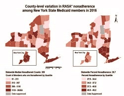 Overall, urban areas of NYS experience both a high relative (percentage) and absolute (number) burden of BP medication nonadherence. While the relative burden of nonadherence is lower in New York City compared to other areas of the state, the absolute burden is significant due to the large population size. . Among NYS Medicaid members, the prevalence of RASA medication nonadherence by county ranged from a low of 27.9 percent in Lewis county to a high of 46.2 percent in Schenectady county. The count of Medicaid members who are identified as nonadherent ranged from 51 in Schuyler county to 26,304 in Kings county, with a statewide median of 359.