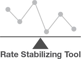 Rate Stabilizing Tool