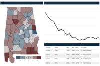 Local Trends in Heart Disease and Stroke Mortality Dashboard