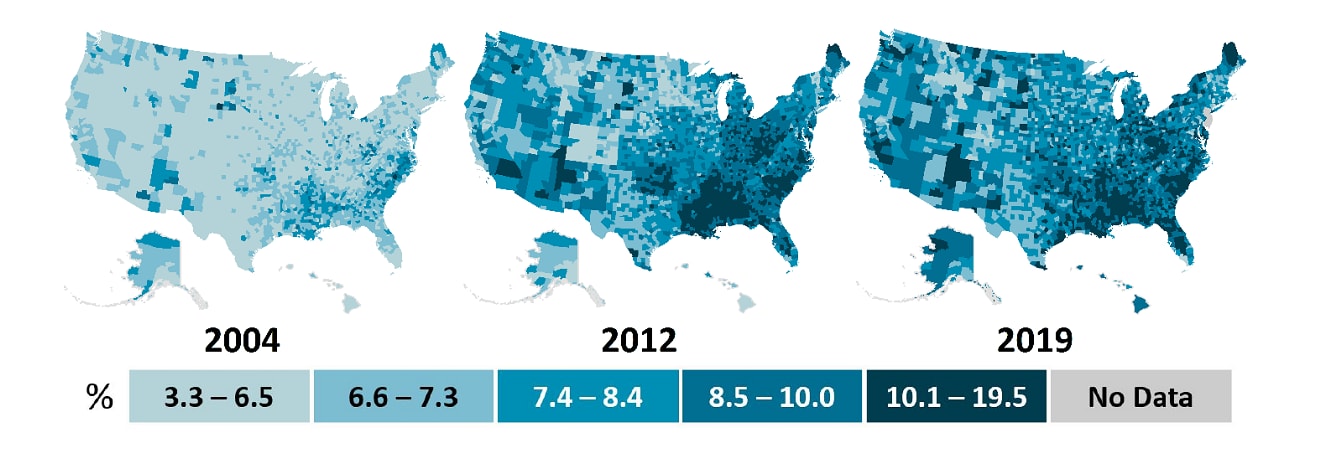 US map in year 2004 had 1.5-6.9 percent of adults aged 20 years and older diagnosed with diabetes. US map in year 2008 had 8.5-9.8 percent of adults aged 20 years and older diagnosed with diabetes. US map in year 2016 had 12.2-33 percent of adults aged 20 years and older diagnosed with diabetes.