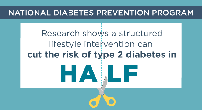 Research shows a structured lifestyle intervention can cut the risk of type 2 diabetes in half