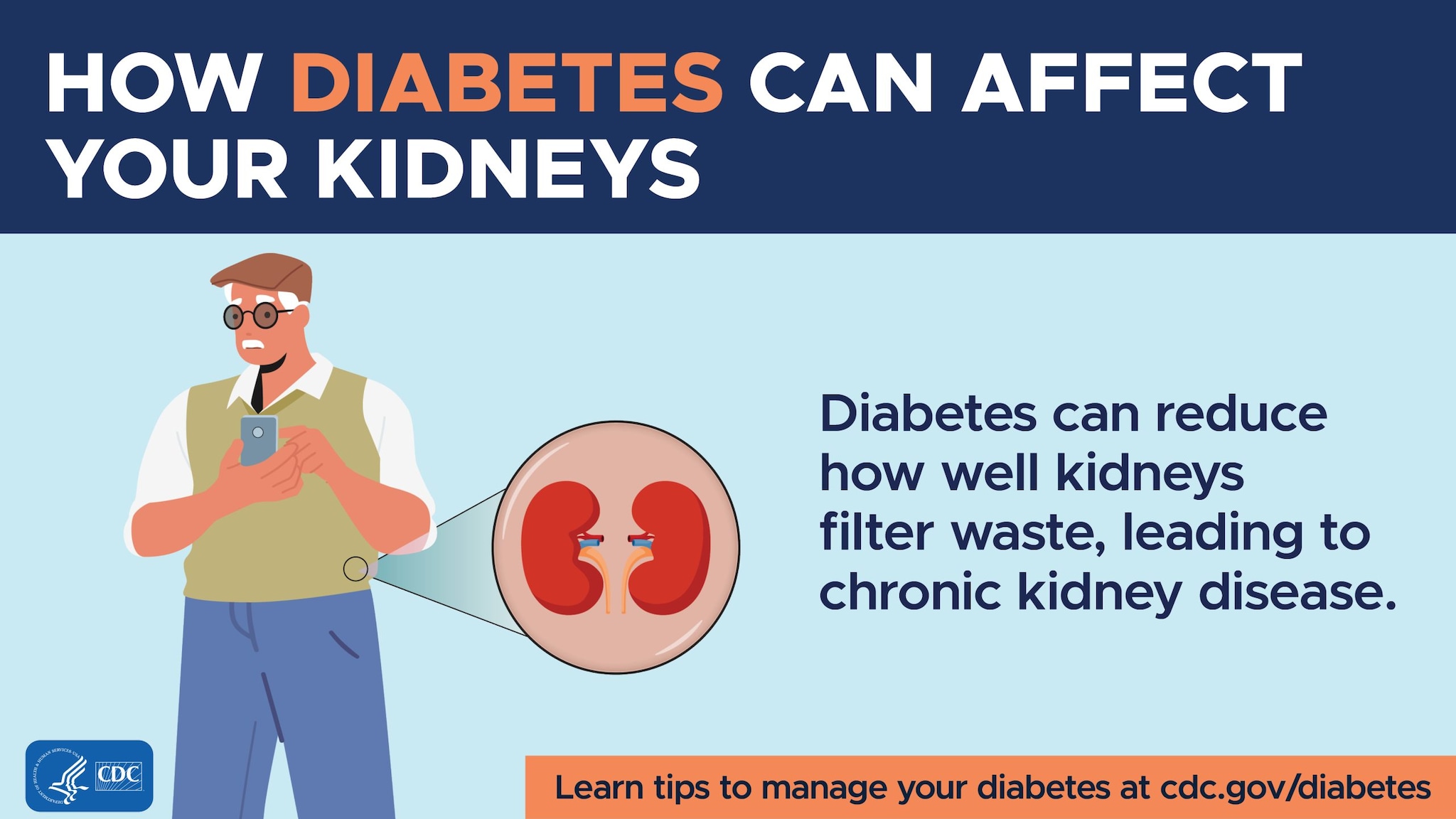 Diabetes can reduce how well kidneys filter waste, leading to chronic kidney disease.