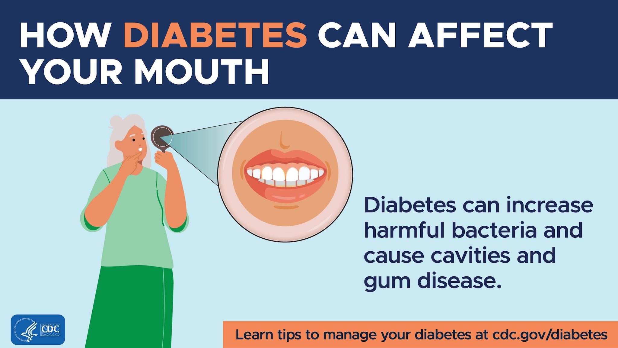 Diabetes can increase harmful bacteria and cause cavities and gum disease.
