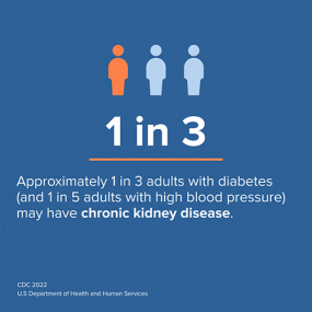 Blue info card - More than 1 in 3 - 84.1 million adults (more than 1 in 3) have prediabetes