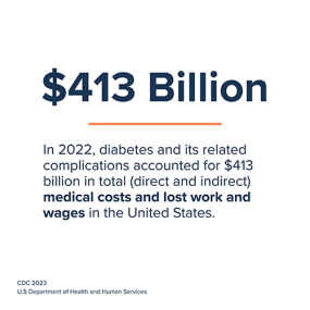 White info card - In 2017 diabetes and its related complications accounted for $327 billion in total