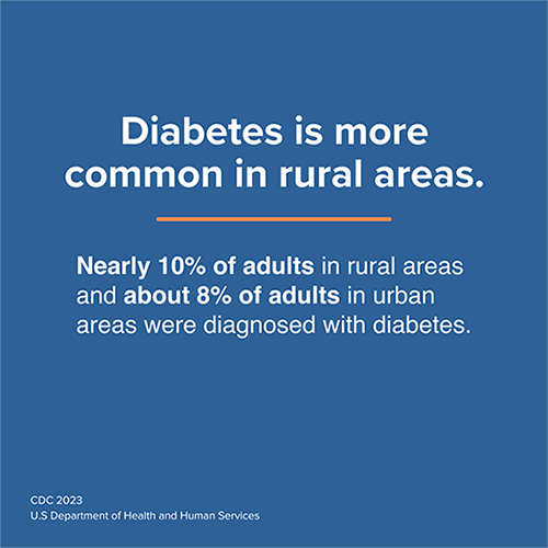 Blue info card - Diabetes is more common in rural areas