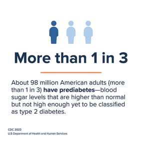 White info card - More than 1 in 3 American adults have prediabetes