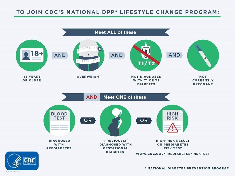 To join CDC's national DPP lifestyle change program.