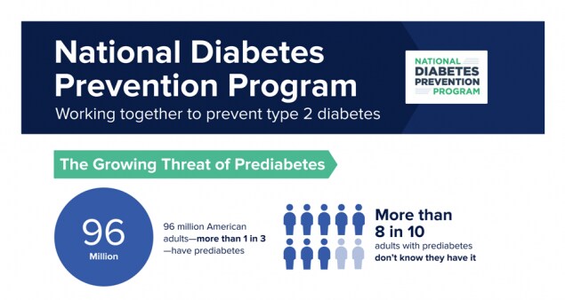 national prediabetes prevent program