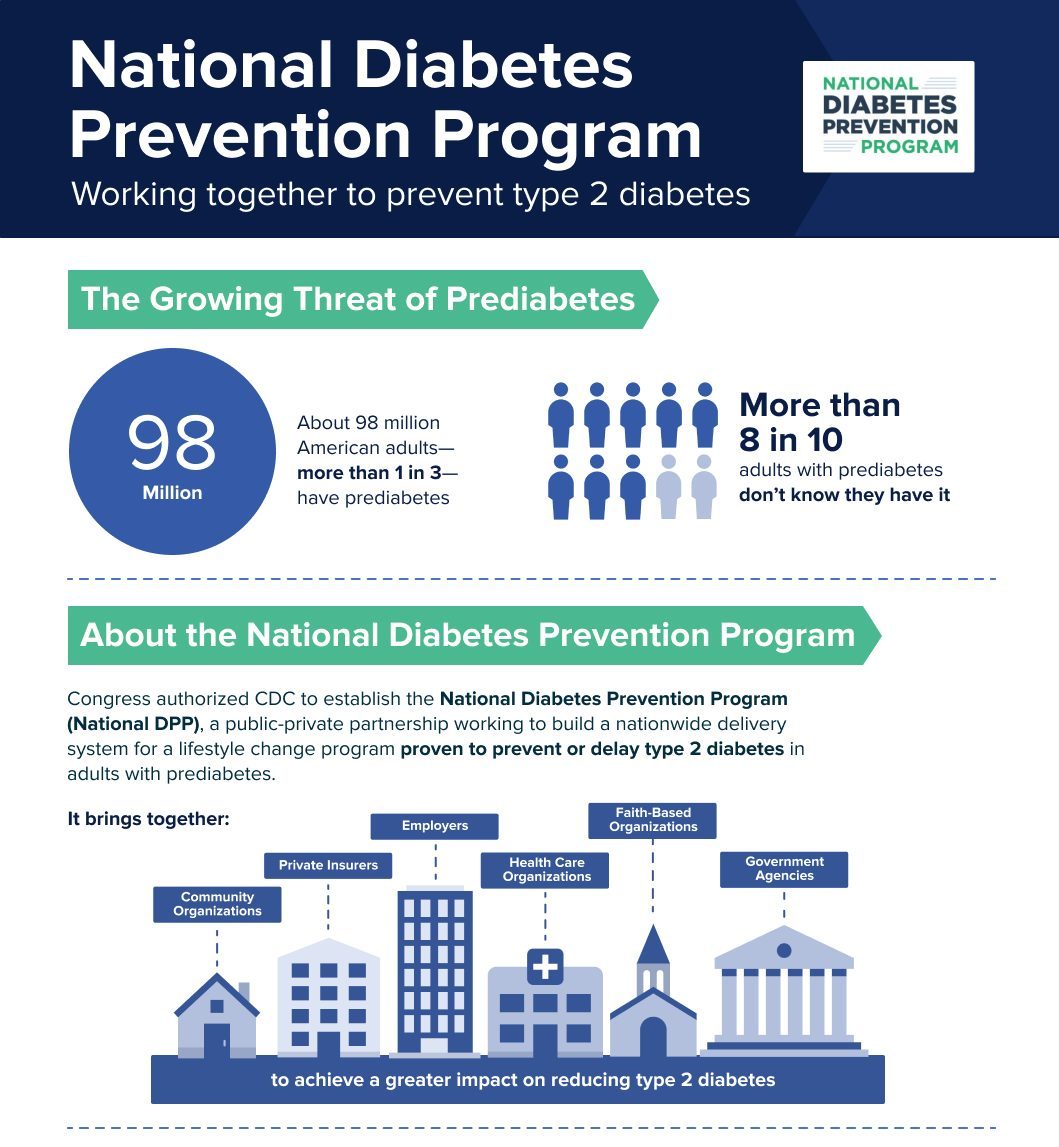 national prediabetes prevent program thumbnail