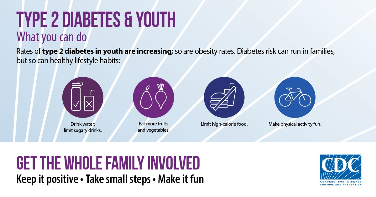 Type 2 Diabetes & Youth. What you can do. Rates of type 2 diabetes in youth are increasing; so are obesity rates. Diabetes risk can run in families, but so can healthy lifestyle habits: Drink water; limit sugary drinks. Eat more fruits and vegetables. Limit high-calorie food. Make physical activity fun. Get the whole family involved. Keep it positive. Take small steps. Make it fun. CDC-Centers for Disease Control.