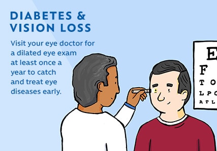 how long for diabetes to damage your eyes