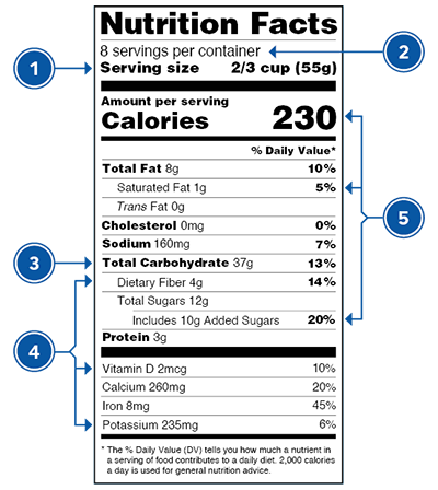 Does This work? Making Transparent Labels - Living a Real Life