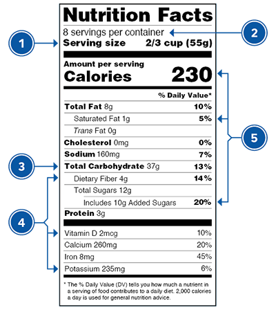 food nutrition label
