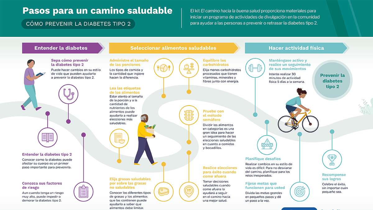 miniatura para pasos para un camino saludable
