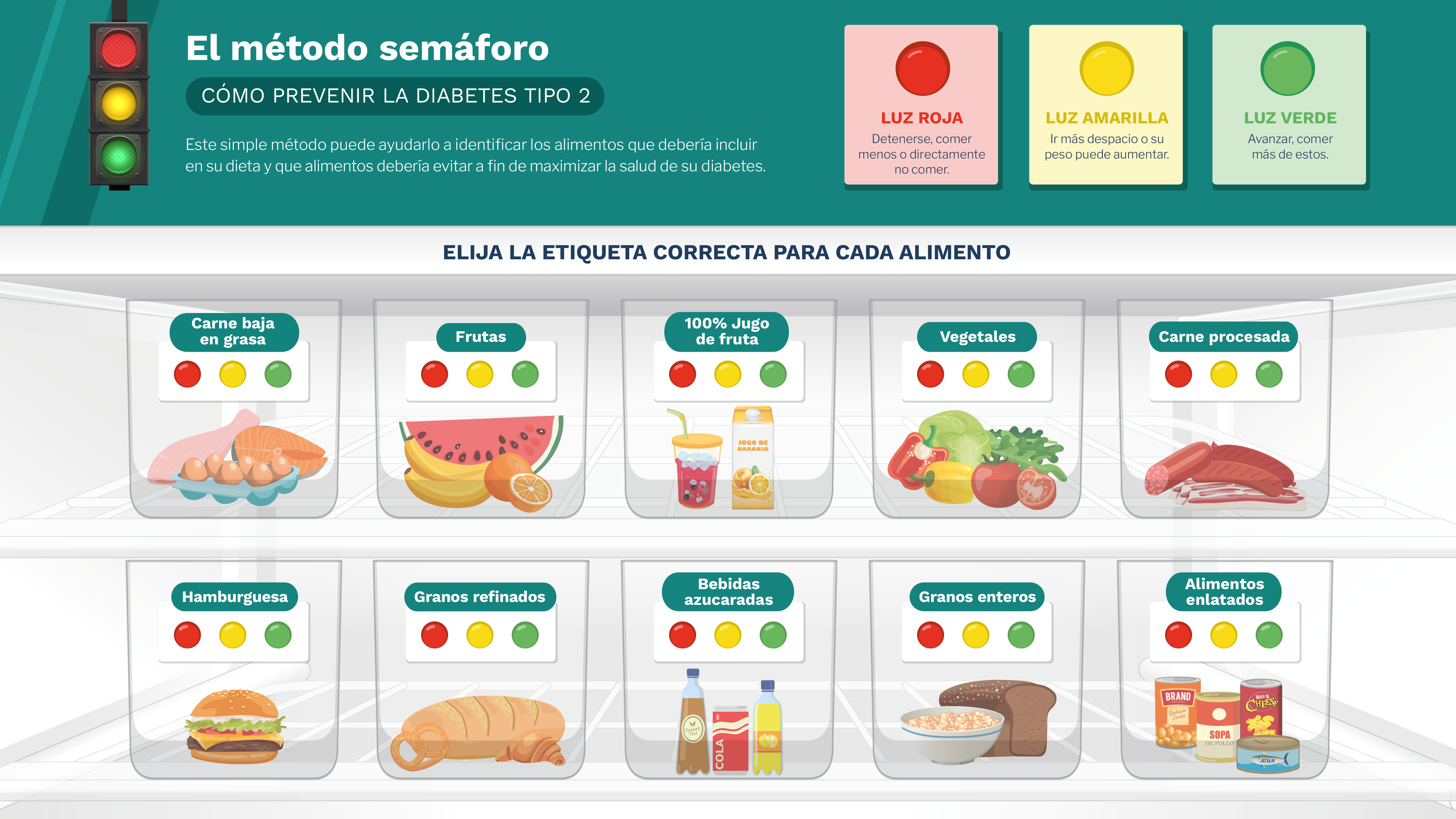 u&ntilde;a del pulgar El m&eacute;todo sem&aacute;foro