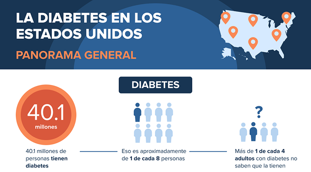 La diabetes en los Estados Unidos - PDF