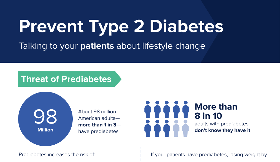 Prevent Type 2 Diabetes: Talking to Your Patients About Lifestyle Change | Diabetes Prevent Type 2 Diabetes: Talking to Your Patients About Lifestyle Change | Diabetes
