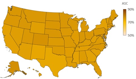 Map showing US state with percentage of adults with diagnosed diabetes who achieved control of hemoglobin AIC level. In 2017-2018, the percentage with an A1C level less than 8&#37; ranged from 74&#37; in Texas to 77&#37; in Alaska. 