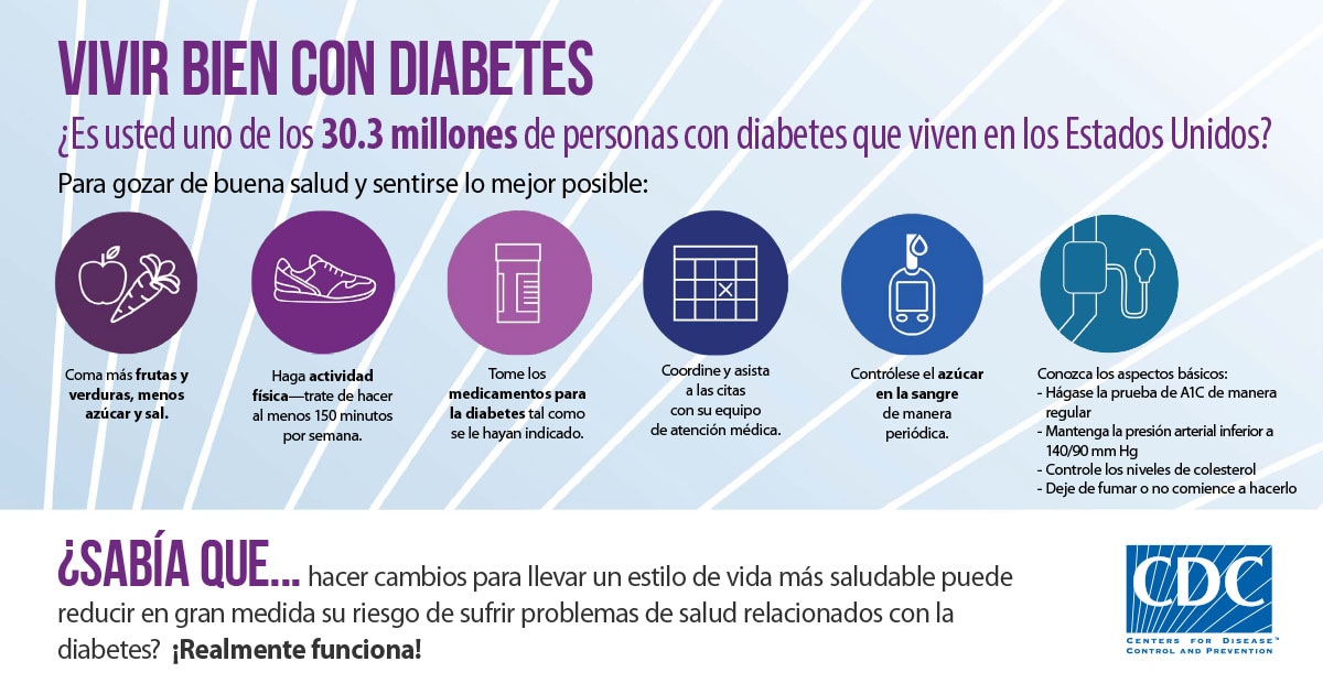 InfografÃ­a: Vivir bien con diabetes 