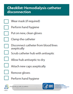 Hemodialysis Catheter Disconnection Checklist