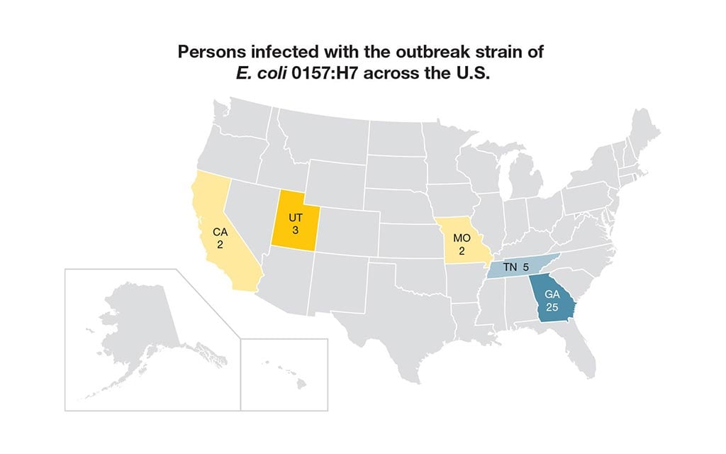 Persons infected with the outbreak strain of E.coli 0157:h7 across the U.S. California 2, Utah 3, Missouri 2, Tennessee 5, Georgia 25.