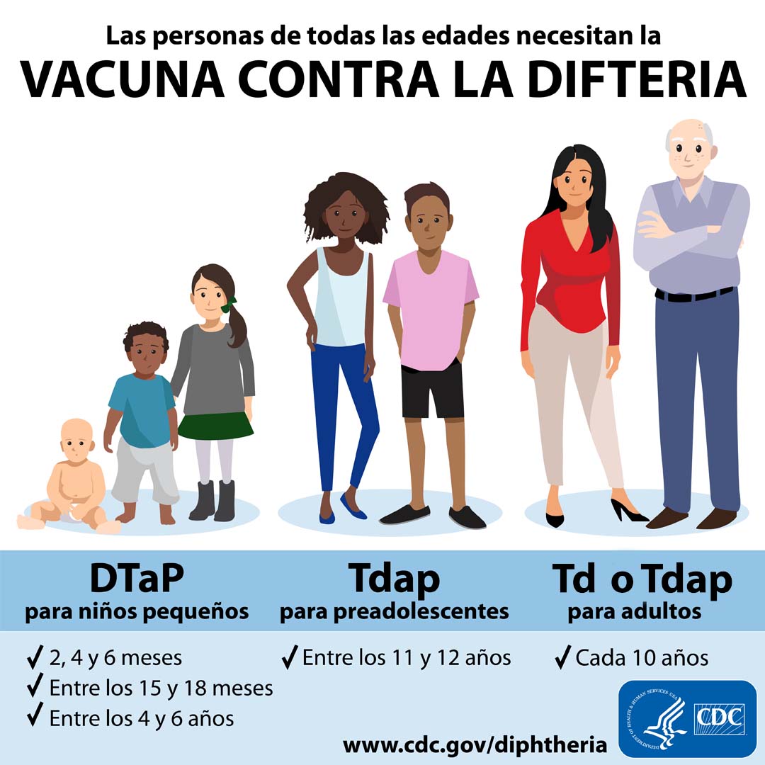 Niños pequeños, preadolescentes y adultos que necesitan vacunarse.