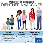 Diphtheria vaccination infographic