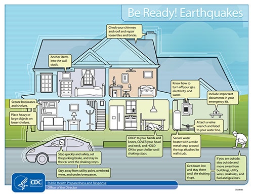 Be Ready! Earthquakes Infographic