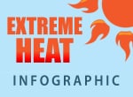 Extreme heat infographic badge.