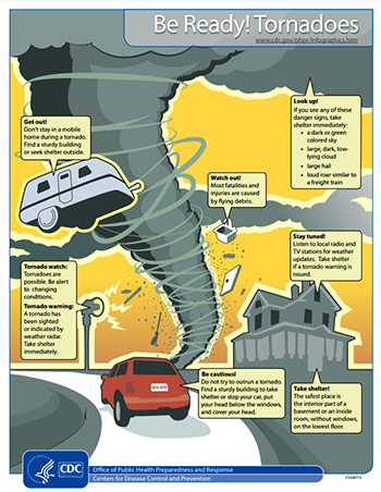 Preparing For A Tornado | Tornadoes | Cdc