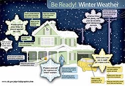 Be ready for winter infographic
