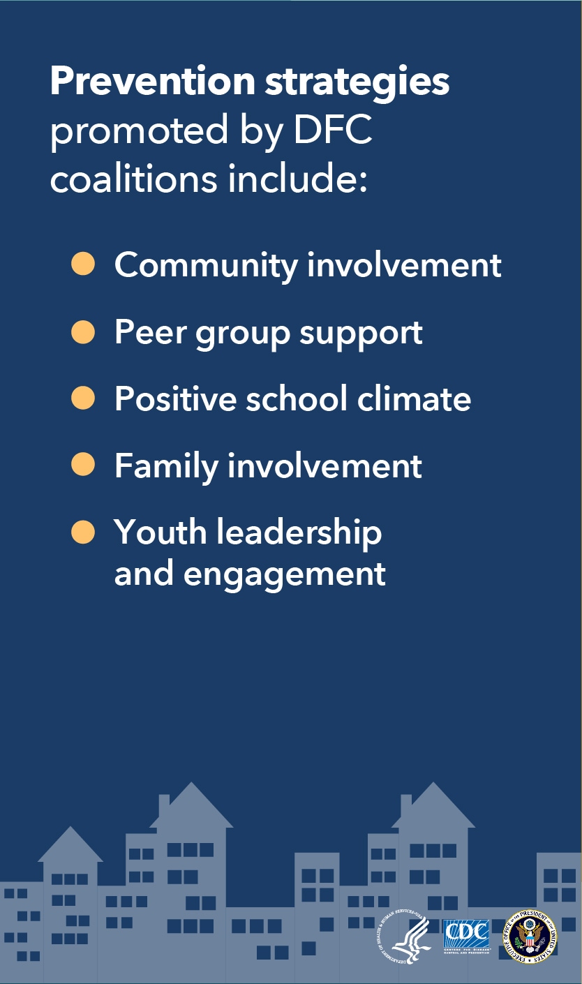 Prevention strategies promoted by DFC coalitions include: Community involvement, Peer group support, Positive school climate, Family involvement, Youth leadership and engagement