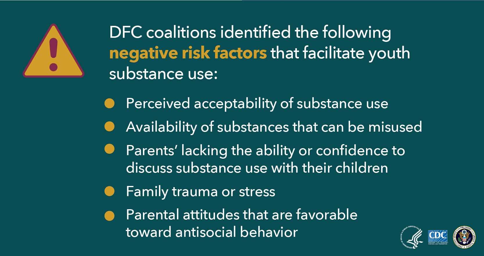 DFC coalitions identified the following negative risk factors that facilitate youth substance use: Perceived acceptability of substance use, Availability of substances that can be misused, Parents’ lacking the ability or confidence to discuss substance use with their children, Family trauma or stress, Parental attitudes that are favorable toward antisocial behavior.