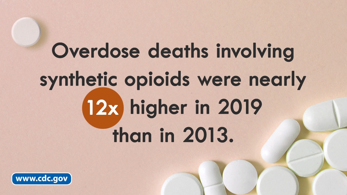 Overdose deaths involving synthetic opioids were nearly12x higher in 2019 than in 2013.